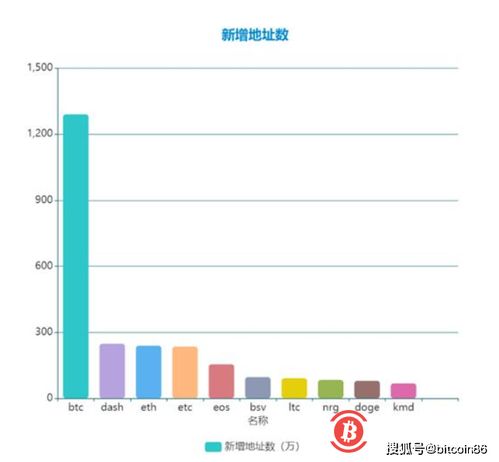 比特币减半是什么意思