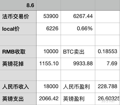 比特币价格波动