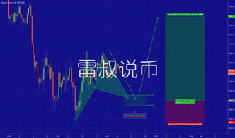 比特币减半前后价格变化趋势