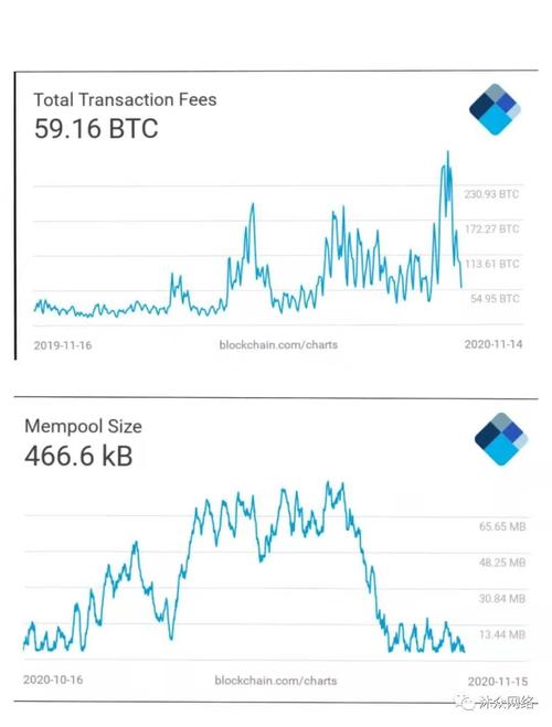 比特币手续费被支付给谁?