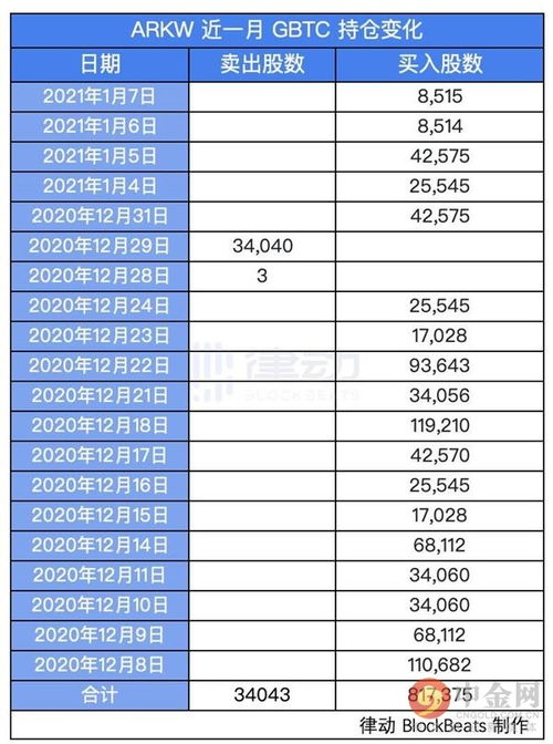 比特币持仓张数怎么看出来