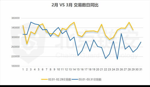 btcst比特生态币多少枚