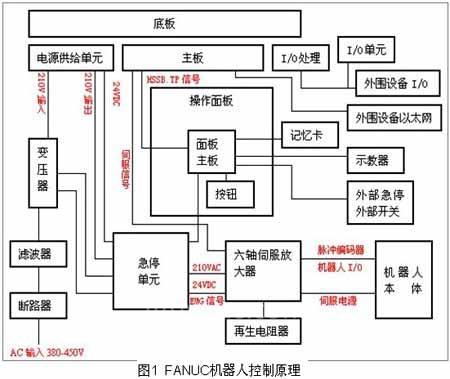 广州数控机器人编程手册