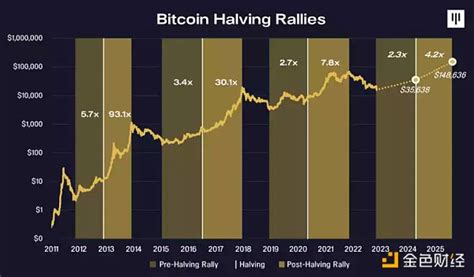 比特币价格走低原因