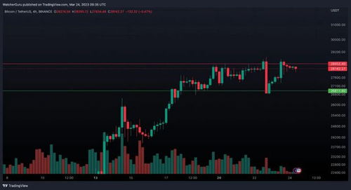 比特币交易所注册及交易详细流程