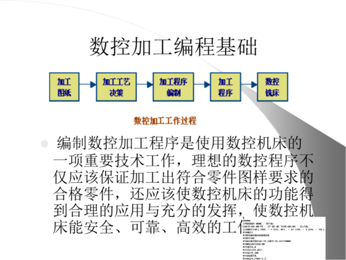 数控车床基础编程教程