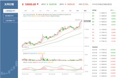 比特币吸血什么意思