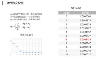 比特币概率计算公式