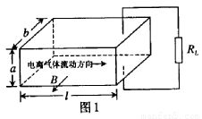 磁流体工作原理