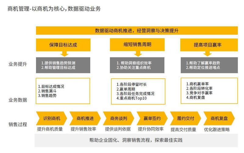 crm管理系统开发语言