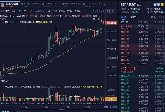 对数坐标下的比特币怎么算