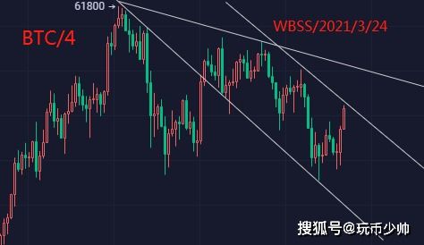 比特币发展历程表