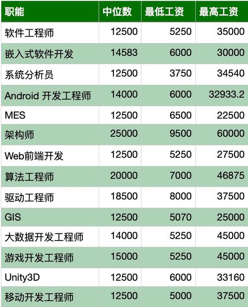 数控编程员工资是多少钱一个月