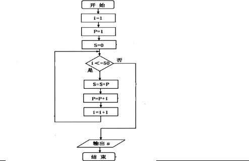 旋转抛物线方程