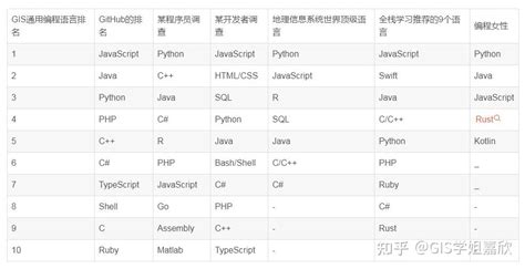 编程语言lisp