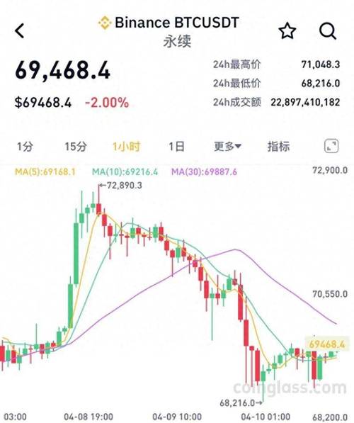 比特现金最新价格行情走势