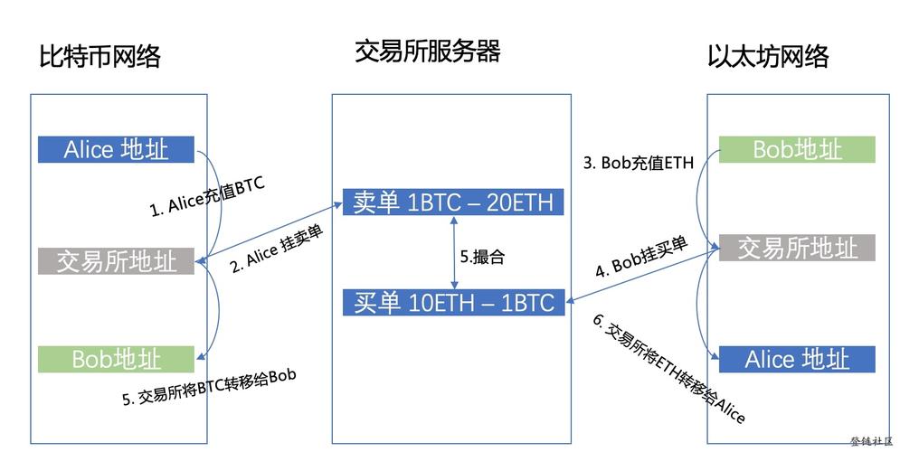 比特币换汇