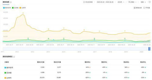 比特币开始到现在走势图