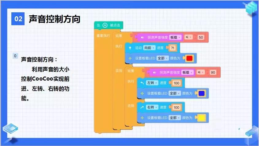 交互式编程操作流程