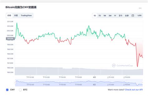 比特币最新情报