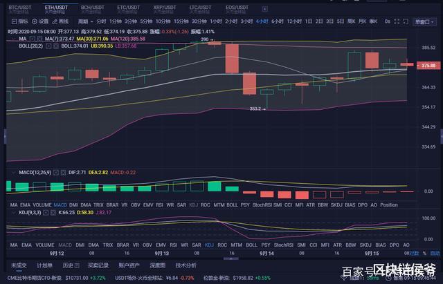 比特币9月必跌