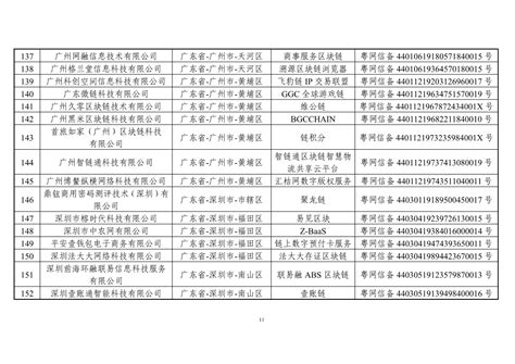 区块链备案197家查询