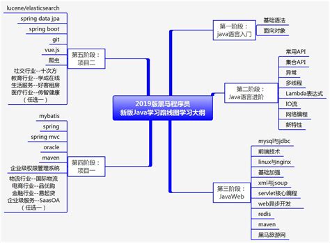 2017编程教学入门