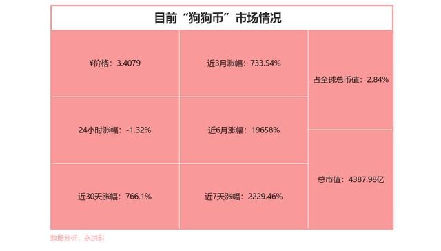 比特币最大的赢家