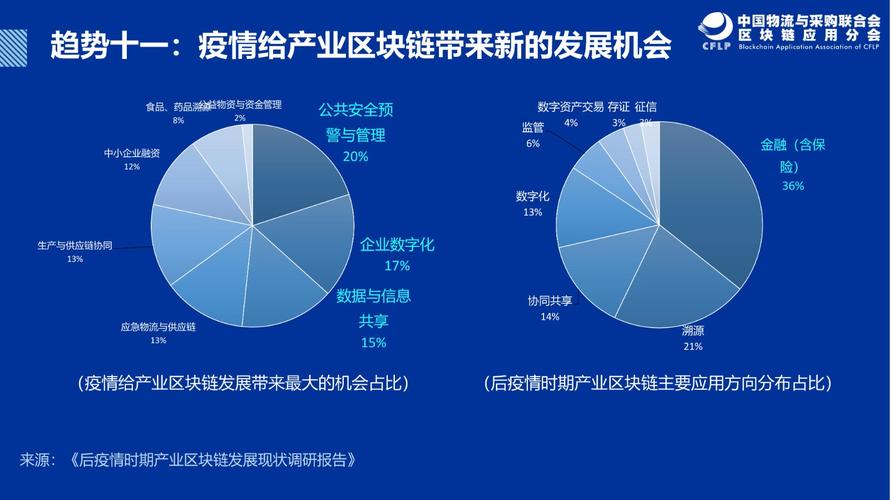 区块链及未来