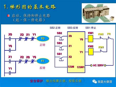 自动编程知识点总结