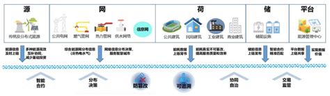 区块链归国家哪个部门管