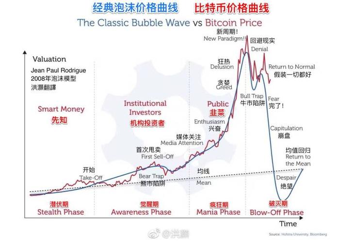 比特币为什么跌幅扩大了