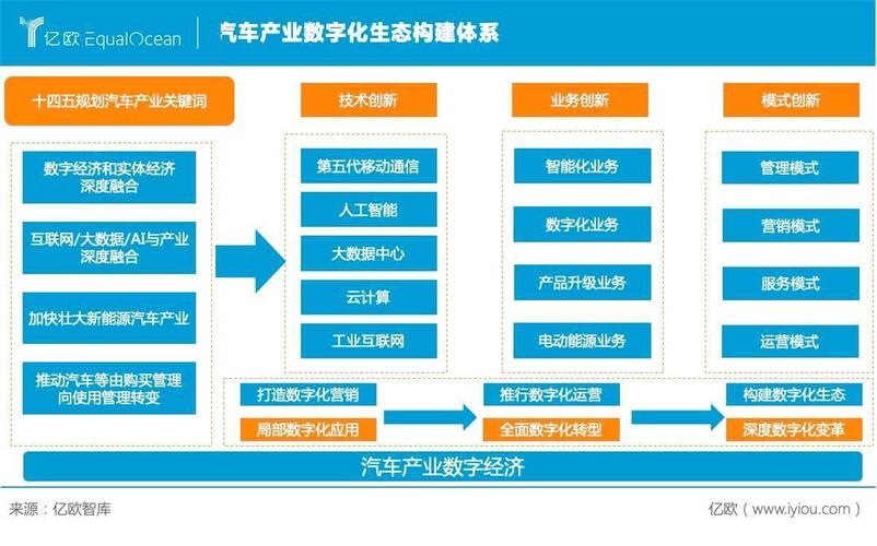 区块链在汽车行业的应用