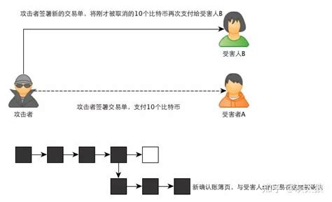 比特币玩法软件下载