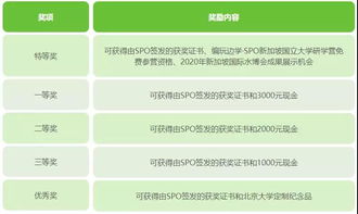 编程开根号的三种方法