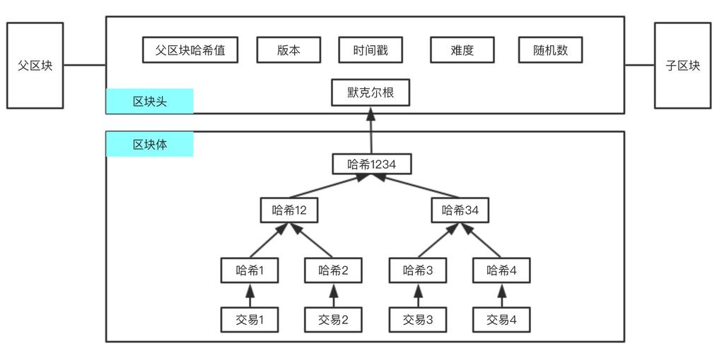 比特币怎么存储最安全