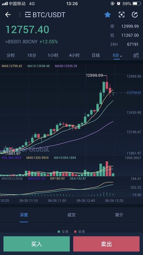 比特币暴富实例