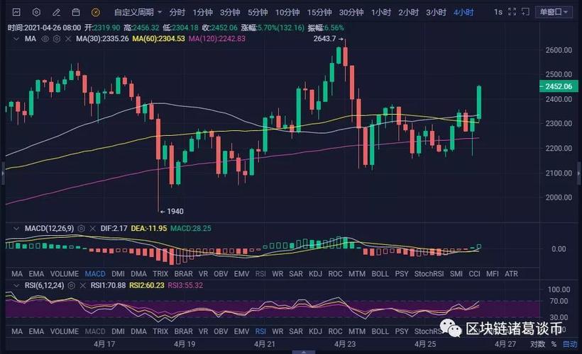 比特币回调40%