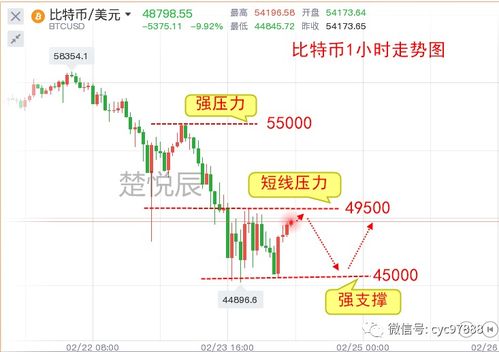 比特币这波回调会不会上不去了