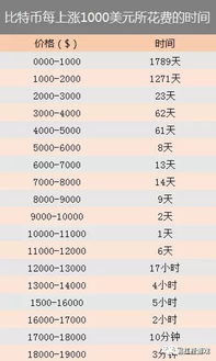 比特币现在一股多少钱