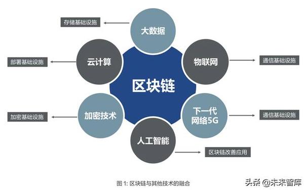 区块链1.02.0区别