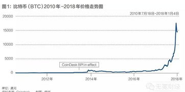 中国怎么买比特币合法