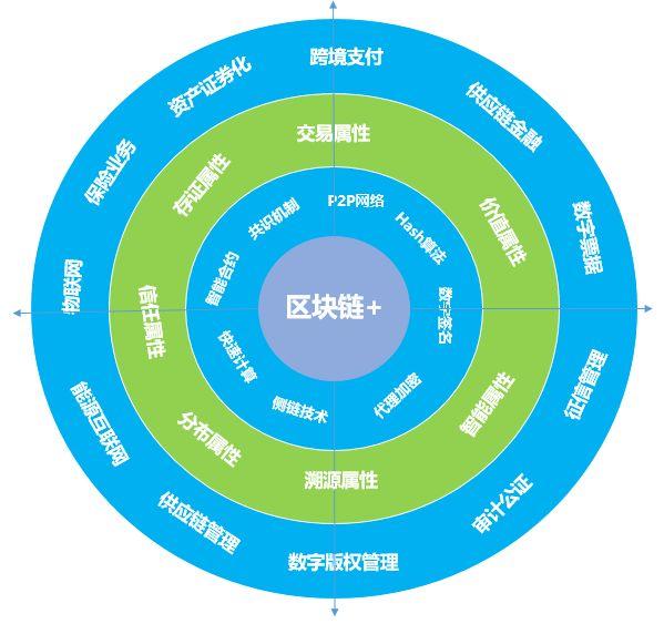 区块链信息发布平台