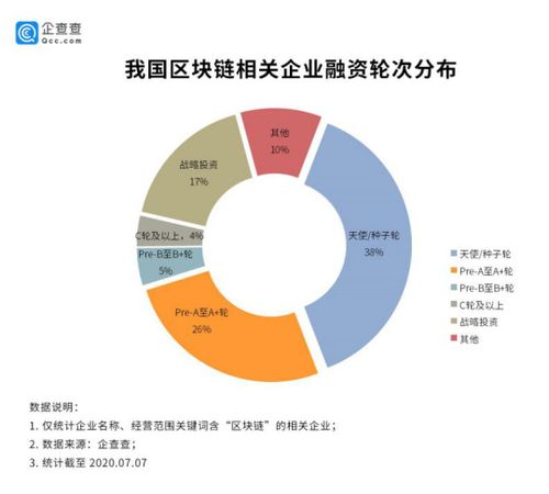 区块链工作原理是什么