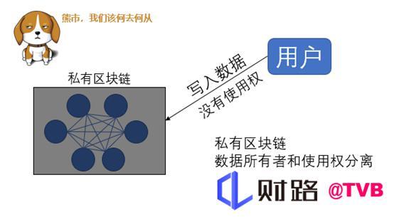 熊市里怎么加入区块链