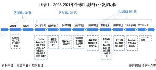 区块链专业学什么