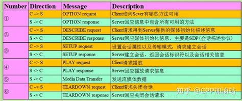 rtsp源码