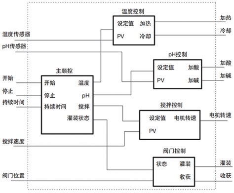 mt4ea编程模板