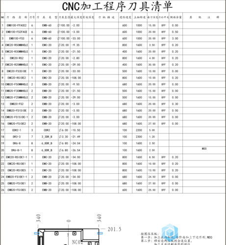 creo常用命令