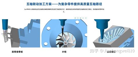 冷雕是物理还是化学